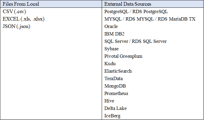 Table Figure 2-15 Data sources - DFC